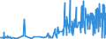 KN 33011390 /Exporte /Einheit = Preise (Euro/Tonne) /Partnerland: Suedafrika /Meldeland: Eur27_2020 /33011390:Citronenöl, Terpenfrei, Einschl. `konkrete` Oder `absolute` Öle