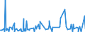 KN 33011390 /Exporte /Einheit = Preise (Euro/Tonne) /Partnerland: Kanada /Meldeland: Eur27_2020 /33011390:Citronenöl, Terpenfrei, Einschl. `konkrete` Oder `absolute` Öle