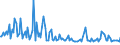 KN 33011410 /Exporte /Einheit = Preise (Euro/Tonne) /Partnerland: Irland /Meldeland: Europäische Union /33011410:Limetten”l, Terpenhaltig, Einschl. `konkrete` Oder `absolute` ™le