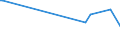 KN 33011410 /Exporte /Einheit = Preise (Euro/Tonne) /Partnerland: Griechenland /Meldeland: Europäische Union /33011410:Limetten”l, Terpenhaltig, Einschl. `konkrete` Oder `absolute` ™le