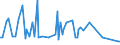 KN 33011410 /Exporte /Einheit = Preise (Euro/Tonne) /Partnerland: Schweden /Meldeland: Europäische Union /33011410:Limetten”l, Terpenhaltig, Einschl. `konkrete` Oder `absolute` ™le