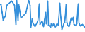 CN 33011410 /Exports /Unit = Prices (Euro/ton) /Partner: Austria /Reporter: European Union /33011410:Terpenic Oils of Lime, Incl. Concretes and Absolutes