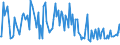 KN 33011410 /Exporte /Einheit = Preise (Euro/Tonne) /Partnerland: Schweiz /Meldeland: Europäische Union /33011410:Limetten”l, Terpenhaltig, Einschl. `konkrete` Oder `absolute` ™le