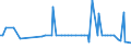 KN 33011410 /Exporte /Einheit = Preise (Euro/Tonne) /Partnerland: Tschechien /Meldeland: Europäische Union /33011410:Limetten”l, Terpenhaltig, Einschl. `konkrete` Oder `absolute` ™le