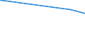 KN 33011410 /Exporte /Einheit = Preise (Euro/Tonne) /Partnerland: Russland /Meldeland: Europäische Union /33011410:Limetten”l, Terpenhaltig, Einschl. `konkrete` Oder `absolute` ™le