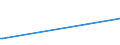 KN 33011410 /Exporte /Einheit = Preise (Euro/Tonne) /Partnerland: Slowenien /Meldeland: Europäische Union /33011410:Limetten”l, Terpenhaltig, Einschl. `konkrete` Oder `absolute` ™le