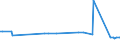 KN 33011410 /Exporte /Einheit = Preise (Euro/Tonne) /Partnerland: Aegypten /Meldeland: Europäische Union /33011410:Limetten”l, Terpenhaltig, Einschl. `konkrete` Oder `absolute` ™le