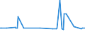 KN 33011410 /Exporte /Einheit = Preise (Euro/Tonne) /Partnerland: Suedafrika /Meldeland: Europäische Union /33011410:Limetten”l, Terpenhaltig, Einschl. `konkrete` Oder `absolute` ™le