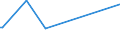 KN 33011410 /Exporte /Einheit = Preise (Euro/Tonne) /Partnerland: Iran /Meldeland: Europäische Union /33011410:Limetten”l, Terpenhaltig, Einschl. `konkrete` Oder `absolute` ™le