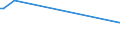 KN 33011410 /Exporte /Einheit = Preise (Euro/Tonne) /Partnerland: Vereinigte Arabische Emirate /Meldeland: Europäische Union /33011410:Limetten”l, Terpenhaltig, Einschl. `konkrete` Oder `absolute` ™le