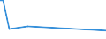 KN 33011410 /Exporte /Einheit = Preise (Euro/Tonne) /Partnerland: Sri Lanka /Meldeland: Europäische Union /33011410:Limetten”l, Terpenhaltig, Einschl. `konkrete` Oder `absolute` ™le