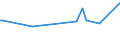 KN 33011410 /Exporte /Einheit = Preise (Euro/Tonne) /Partnerland: Indonesien /Meldeland: Europäische Union /33011410:Limetten”l, Terpenhaltig, Einschl. `konkrete` Oder `absolute` ™le