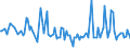 KN 33011410 /Exporte /Einheit = Preise (Euro/Tonne) /Partnerland: Singapur /Meldeland: Europäische Union /33011410:Limetten”l, Terpenhaltig, Einschl. `konkrete` Oder `absolute` ™le