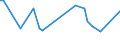 KN 33011410 /Exporte /Einheit = Preise (Euro/Tonne) /Partnerland: Philippinen /Meldeland: Europäische Union /33011410:Limetten”l, Terpenhaltig, Einschl. `konkrete` Oder `absolute` ™le