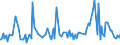 CN 33011410 /Exports /Unit = Prices (Euro/ton) /Partner: Australia /Reporter: European Union /33011410:Terpenic Oils of Lime, Incl. Concretes and Absolutes