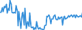 CN 33011410 /Exports /Unit = Prices (Euro/ton) /Partner: Intra-eur /Reporter: European Union /33011410:Terpenic Oils of Lime, Incl. Concretes and Absolutes