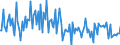 KN 33011410 /Exporte /Einheit = Preise (Euro/Tonne) /Partnerland: Extra-eur /Meldeland: Europäische Union /33011410:Limetten”l, Terpenhaltig, Einschl. `konkrete` Oder `absolute` ™le