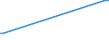 KN 33011490 /Exporte /Einheit = Preise (Euro/Tonne) /Partnerland: Schweden /Meldeland: Europäische Union /33011490:Limetten”l, Terpenfrei, Einschl. `konkrete` Oder `absolute` ™le