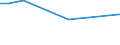 KN 33011490 /Exporte /Einheit = Preise (Euro/Tonne) /Partnerland: Oesterreich /Meldeland: Europäische Union /33011490:Limetten”l, Terpenfrei, Einschl. `konkrete` Oder `absolute` ™le