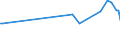 KN 33011490 /Exporte /Einheit = Preise (Euro/Tonne) /Partnerland: Russland /Meldeland: Europäische Union /33011490:Limetten”l, Terpenfrei, Einschl. `konkrete` Oder `absolute` ™le