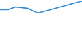 KN 33011490 /Exporte /Einheit = Preise (Euro/Tonne) /Partnerland: Suedkorea /Meldeland: Europäische Union /33011490:Limetten”l, Terpenfrei, Einschl. `konkrete` Oder `absolute` ™le