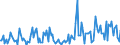 KN 33011490 /Exporte /Einheit = Preise (Euro/Tonne) /Partnerland: Extra-eur /Meldeland: Europäische Union /33011490:Limetten”l, Terpenfrei, Einschl. `konkrete` Oder `absolute` ™le