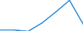 KN 33011490 /Exporte /Einheit = Mengen in Tonnen /Partnerland: Schweiz /Meldeland: Europäische Union /33011490:Limetten”l, Terpenfrei, Einschl. `konkrete` Oder `absolute` ™le