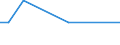 KN 33011490 /Exporte /Einheit = Mengen in Tonnen /Partnerland: Oesterreich /Meldeland: Europäische Union /33011490:Limetten”l, Terpenfrei, Einschl. `konkrete` Oder `absolute` ™le