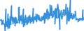 KN 33011920 /Exporte /Einheit = Preise (Euro/Tonne) /Partnerland: Niederlande /Meldeland: Eur27_2020 /33011920:Öle, ätherisch, von Citrusfrüchten, Terpenhaltig, Einschl. `konkrete` Oder `absolute` Öle (Ausg. Süß- und Bitterorangenöl und Citronenöl)