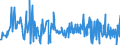 KN 33011920 /Exporte /Einheit = Preise (Euro/Tonne) /Partnerland: Griechenland /Meldeland: Eur27_2020 /33011920:Öle, ätherisch, von Citrusfrüchten, Terpenhaltig, Einschl. `konkrete` Oder `absolute` Öle (Ausg. Süß- und Bitterorangenöl und Citronenöl)