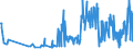 CN 33011920 /Exports /Unit = Prices (Euro/ton) /Partner: Portugal /Reporter: Eur27_2020 /33011920:Terpenic Essential Oils of Citrus Fruit, Incl. Concretes and Absolutes (Excl. Those of Seet and Bitter Orange and Lemon)