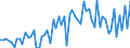 KN 33011920 /Exporte /Einheit = Preise (Euro/Tonne) /Partnerland: Ver.koenigreich(Ohne Nordirland) /Meldeland: Eur27_2020 /33011920:Öle, ätherisch, von Citrusfrüchten, Terpenhaltig, Einschl. `konkrete` Oder `absolute` Öle (Ausg. Süß- und Bitterorangenöl und Citronenöl)