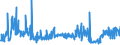 KN 33011920 /Exporte /Einheit = Preise (Euro/Tonne) /Partnerland: Belgien /Meldeland: Eur27_2020 /33011920:Öle, ätherisch, von Citrusfrüchten, Terpenhaltig, Einschl. `konkrete` Oder `absolute` Öle (Ausg. Süß- und Bitterorangenöl und Citronenöl)