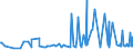 KN 33011920 /Exporte /Einheit = Preise (Euro/Tonne) /Partnerland: Island /Meldeland: Eur27_2020 /33011920:Öle, ätherisch, von Citrusfrüchten, Terpenhaltig, Einschl. `konkrete` Oder `absolute` Öle (Ausg. Süß- und Bitterorangenöl und Citronenöl)