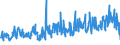 KN 33011920 /Exporte /Einheit = Preise (Euro/Tonne) /Partnerland: Oesterreich /Meldeland: Eur27_2020 /33011920:Öle, ätherisch, von Citrusfrüchten, Terpenhaltig, Einschl. `konkrete` Oder `absolute` Öle (Ausg. Süß- und Bitterorangenöl und Citronenöl)