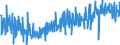 KN 33011920 /Exporte /Einheit = Preise (Euro/Tonne) /Partnerland: Schweiz /Meldeland: Eur27_2020 /33011920:Öle, ätherisch, von Citrusfrüchten, Terpenhaltig, Einschl. `konkrete` Oder `absolute` Öle (Ausg. Süß- und Bitterorangenöl und Citronenöl)