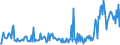 KN 33011920 /Exporte /Einheit = Preise (Euro/Tonne) /Partnerland: Estland /Meldeland: Eur27_2020 /33011920:Öle, ätherisch, von Citrusfrüchten, Terpenhaltig, Einschl. `konkrete` Oder `absolute` Öle (Ausg. Süß- und Bitterorangenöl und Citronenöl)