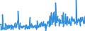 KN 33011920 /Exporte /Einheit = Preise (Euro/Tonne) /Partnerland: Polen /Meldeland: Eur27_2020 /33011920:Öle, ätherisch, von Citrusfrüchten, Terpenhaltig, Einschl. `konkrete` Oder `absolute` Öle (Ausg. Süß- und Bitterorangenöl und Citronenöl)