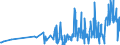 KN 33011920 /Exporte /Einheit = Preise (Euro/Tonne) /Partnerland: Slowakei /Meldeland: Eur27_2020 /33011920:Öle, ätherisch, von Citrusfrüchten, Terpenhaltig, Einschl. `konkrete` Oder `absolute` Öle (Ausg. Süß- und Bitterorangenöl und Citronenöl)