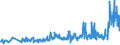 KN 33011920 /Exporte /Einheit = Preise (Euro/Tonne) /Partnerland: Ungarn /Meldeland: Eur27_2020 /33011920:Öle, ätherisch, von Citrusfrüchten, Terpenhaltig, Einschl. `konkrete` Oder `absolute` Öle (Ausg. Süß- und Bitterorangenöl und Citronenöl)