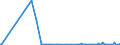 KN 33011920 /Exporte /Einheit = Preise (Euro/Tonne) /Partnerland: Weissrussland /Meldeland: Eur27_2020 /33011920:Öle, ätherisch, von Citrusfrüchten, Terpenhaltig, Einschl. `konkrete` Oder `absolute` Öle (Ausg. Süß- und Bitterorangenöl und Citronenöl)