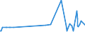 KN 33011920 /Exporte /Einheit = Preise (Euro/Tonne) /Partnerland: Georgien /Meldeland: Eur27_2020 /33011920:Öle, ätherisch, von Citrusfrüchten, Terpenhaltig, Einschl. `konkrete` Oder `absolute` Öle (Ausg. Süß- und Bitterorangenöl und Citronenöl)