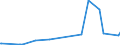 KN 33011920 /Exporte /Einheit = Preise (Euro/Tonne) /Partnerland: Kasachstan /Meldeland: Eur27_2020 /33011920:Öle, ätherisch, von Citrusfrüchten, Terpenhaltig, Einschl. `konkrete` Oder `absolute` Öle (Ausg. Süß- und Bitterorangenöl und Citronenöl)