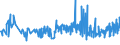 KN 33011920 /Exporte /Einheit = Preise (Euro/Tonne) /Partnerland: Slowenien /Meldeland: Eur27_2020 /33011920:Öle, ätherisch, von Citrusfrüchten, Terpenhaltig, Einschl. `konkrete` Oder `absolute` Öle (Ausg. Süß- und Bitterorangenöl und Citronenöl)