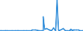 KN 33011920 /Exporte /Einheit = Preise (Euro/Tonne) /Partnerland: Tunesien /Meldeland: Eur27_2020 /33011920:Öle, ätherisch, von Citrusfrüchten, Terpenhaltig, Einschl. `konkrete` Oder `absolute` Öle (Ausg. Süß- und Bitterorangenöl und Citronenöl)