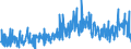 KN 33011920 /Exporte /Einheit = Preise (Euro/Tonne) /Partnerland: Usa /Meldeland: Eur27_2020 /33011920:Öle, ätherisch, von Citrusfrüchten, Terpenhaltig, Einschl. `konkrete` Oder `absolute` Öle (Ausg. Süß- und Bitterorangenöl und Citronenöl)