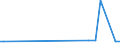 KN 33011990 /Exporte /Einheit = Preise (Euro/Tonne) /Partnerland: Aegypten /Meldeland: Europäische Union /33011990:™le, Žtherisch, von Citrusfrchten, Terpenfrei, Einschl. `konkrete` Oder `absolute` ”le (Ausg. Bergamotten”l, Sá- und Bitterorangen”l, Citronen”l und Limetten”l)