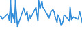 KN 33012110 /Exporte /Einheit = Preise (Euro/Tonne) /Partnerland: Italien /Meldeland: Europäische Union /33012110:Geranium”l, Terpenhaltig, Einschl. `konkrete` Oder `absolute` ™le