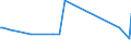 KN 33012110 /Exporte /Einheit = Preise (Euro/Tonne) /Partnerland: Oesterreich /Meldeland: Europäische Union /33012110:Geranium”l, Terpenhaltig, Einschl. `konkrete` Oder `absolute` ™le