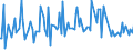 KN 33012110 /Exporte /Einheit = Preise (Euro/Tonne) /Partnerland: Schweiz /Meldeland: Europäische Union /33012110:Geranium”l, Terpenhaltig, Einschl. `konkrete` Oder `absolute` ™le